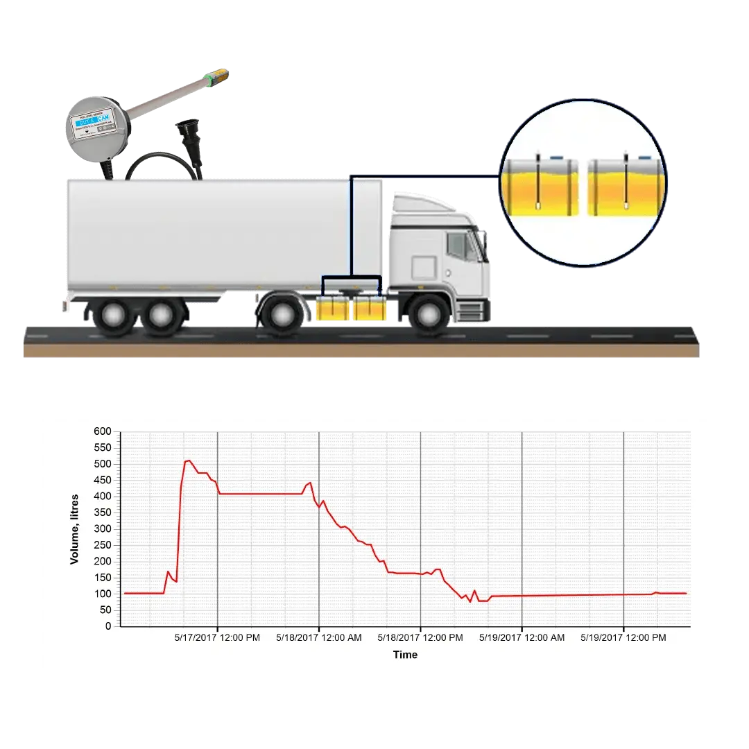 Fuel Monitoring