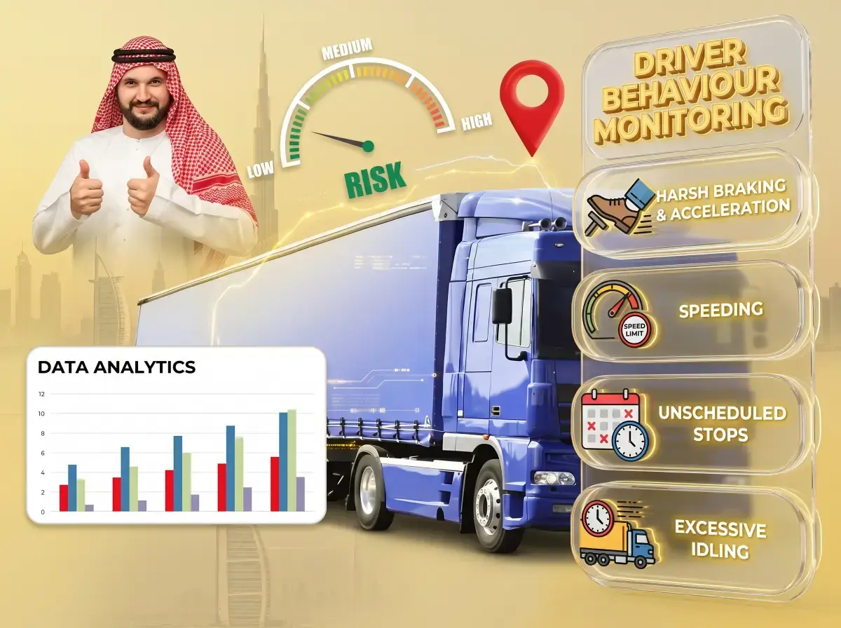 Driver Behaviour Monitoring