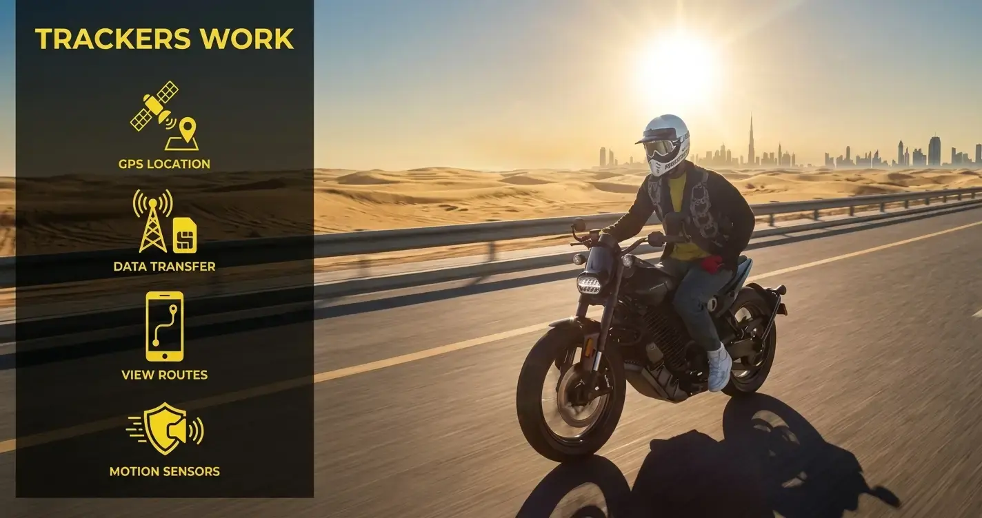 How Our Bike Trackers Work
